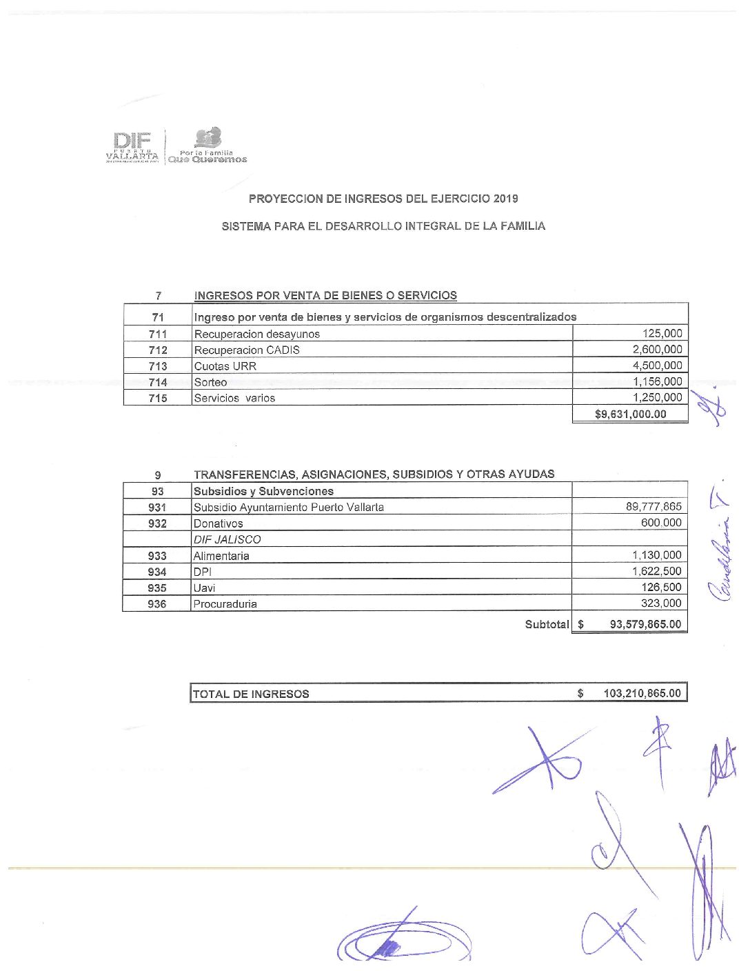 PRESUPUESTO EGRESO ANUAL DIF 2019